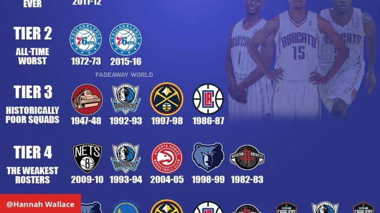 NBA’s 10 Worst Teams: Next Steps in Draft and Free Agency
