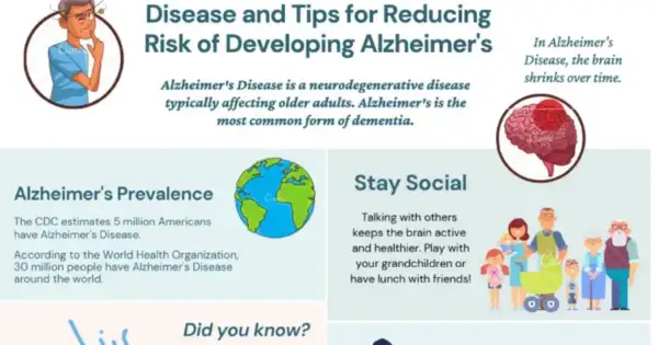 Dementia Isn't Just Memory Loss: Early Brain Signs