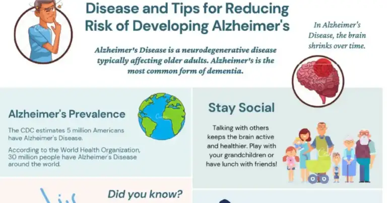 Dementia Isn't Just Memory Loss: Early Brain Signs