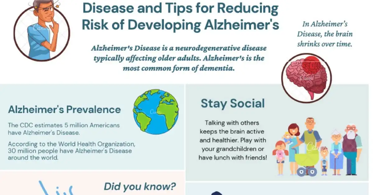 Dementia Isn't Just Memory Loss: Early Brain Signs